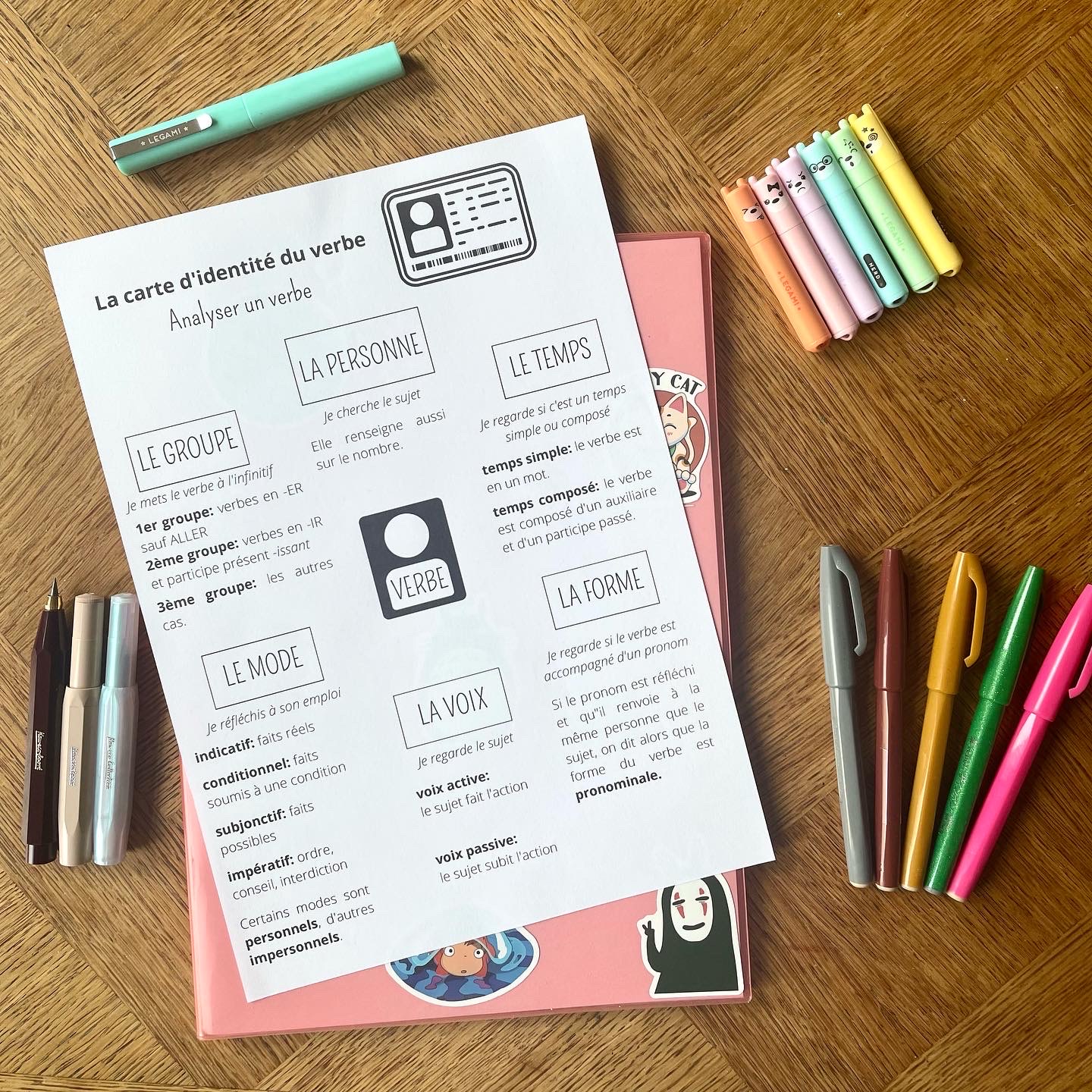 LA CARTE D&rsquo;IDENTITÉ DU VERBE