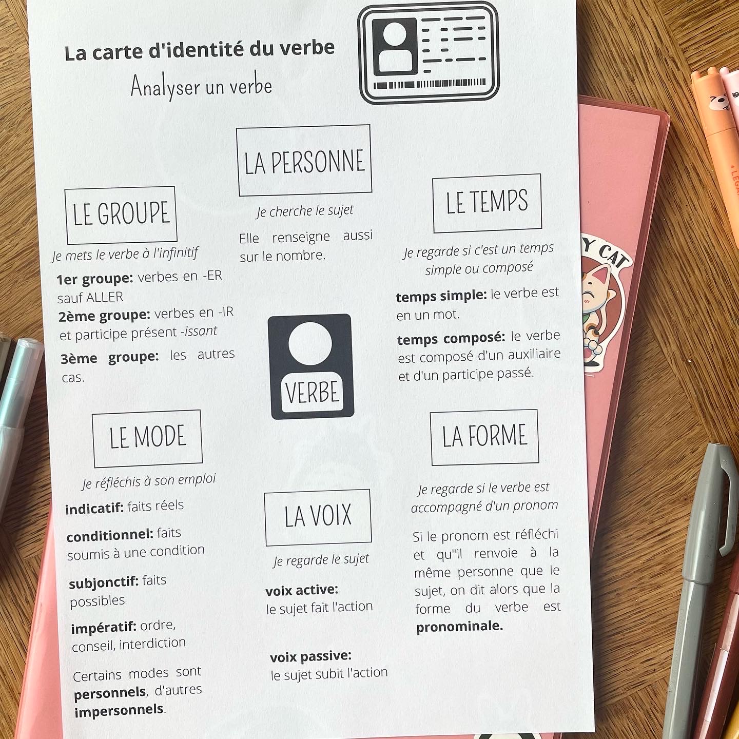 la carte d'identité du verbe la carte d'identité du verbe