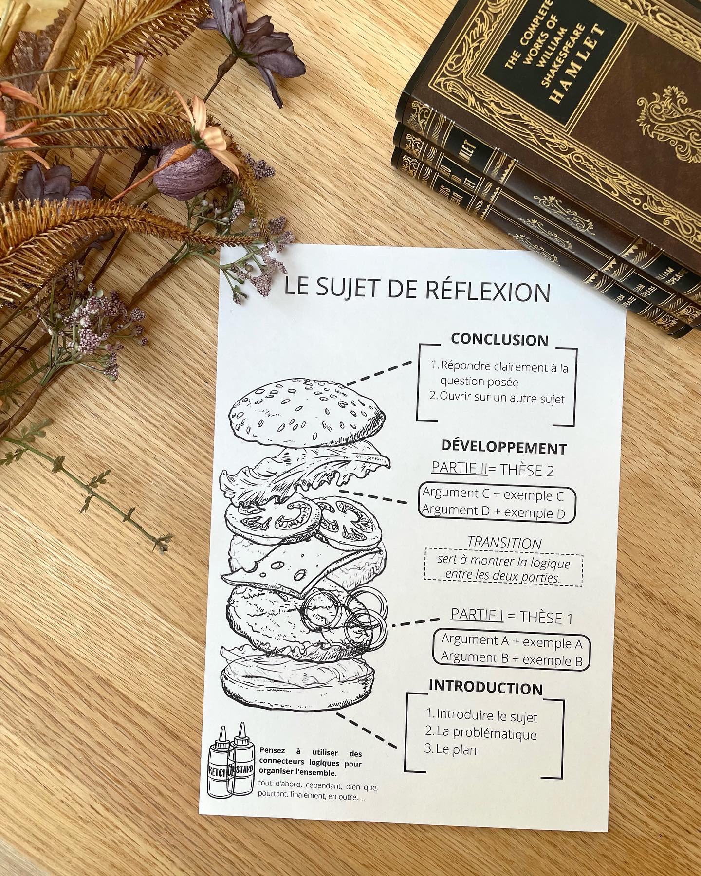 LE SUJET DE RÉFLEXION façon burger!