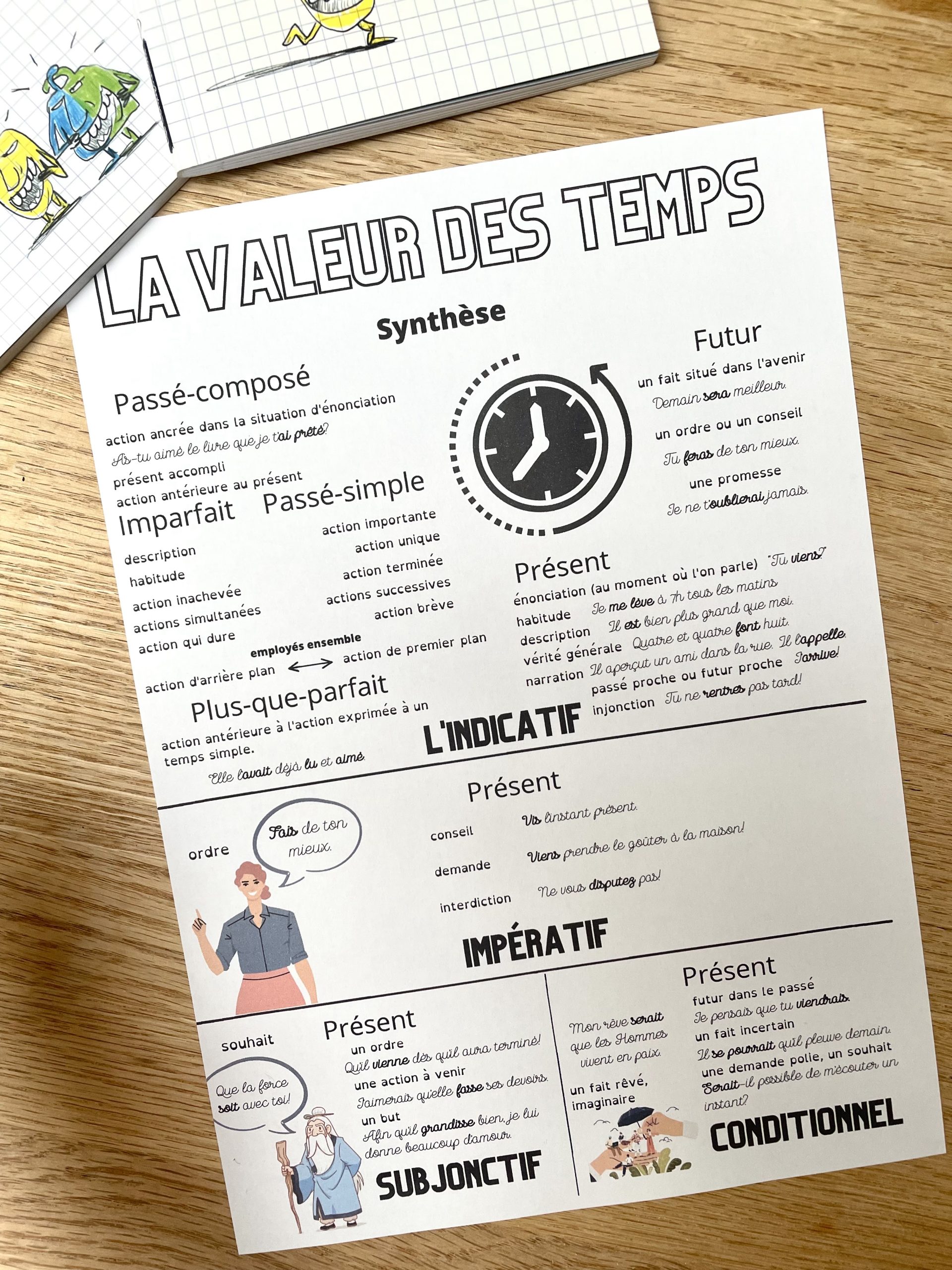 synthèse la valeur des temps