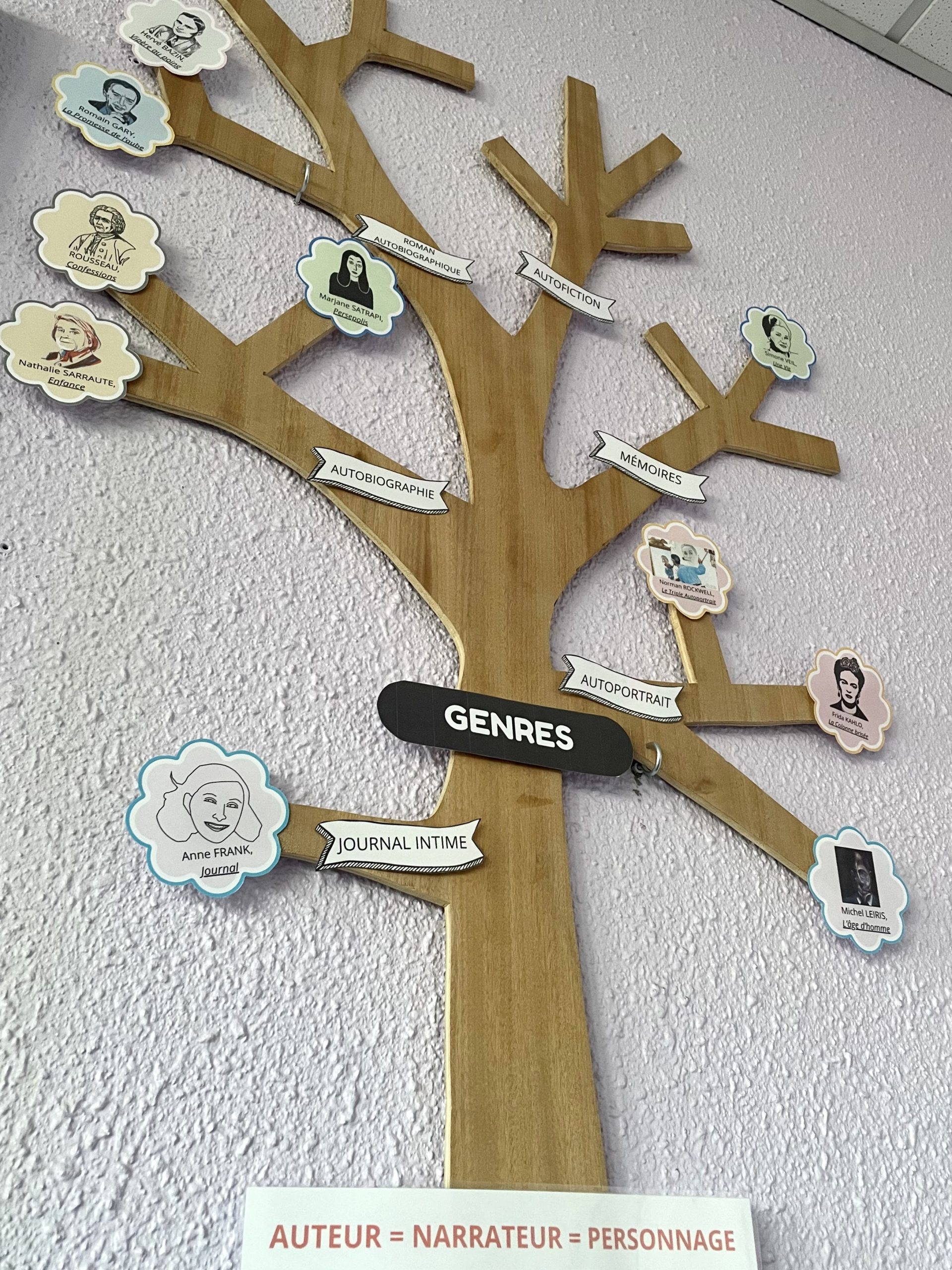 l'arbre autobiographique