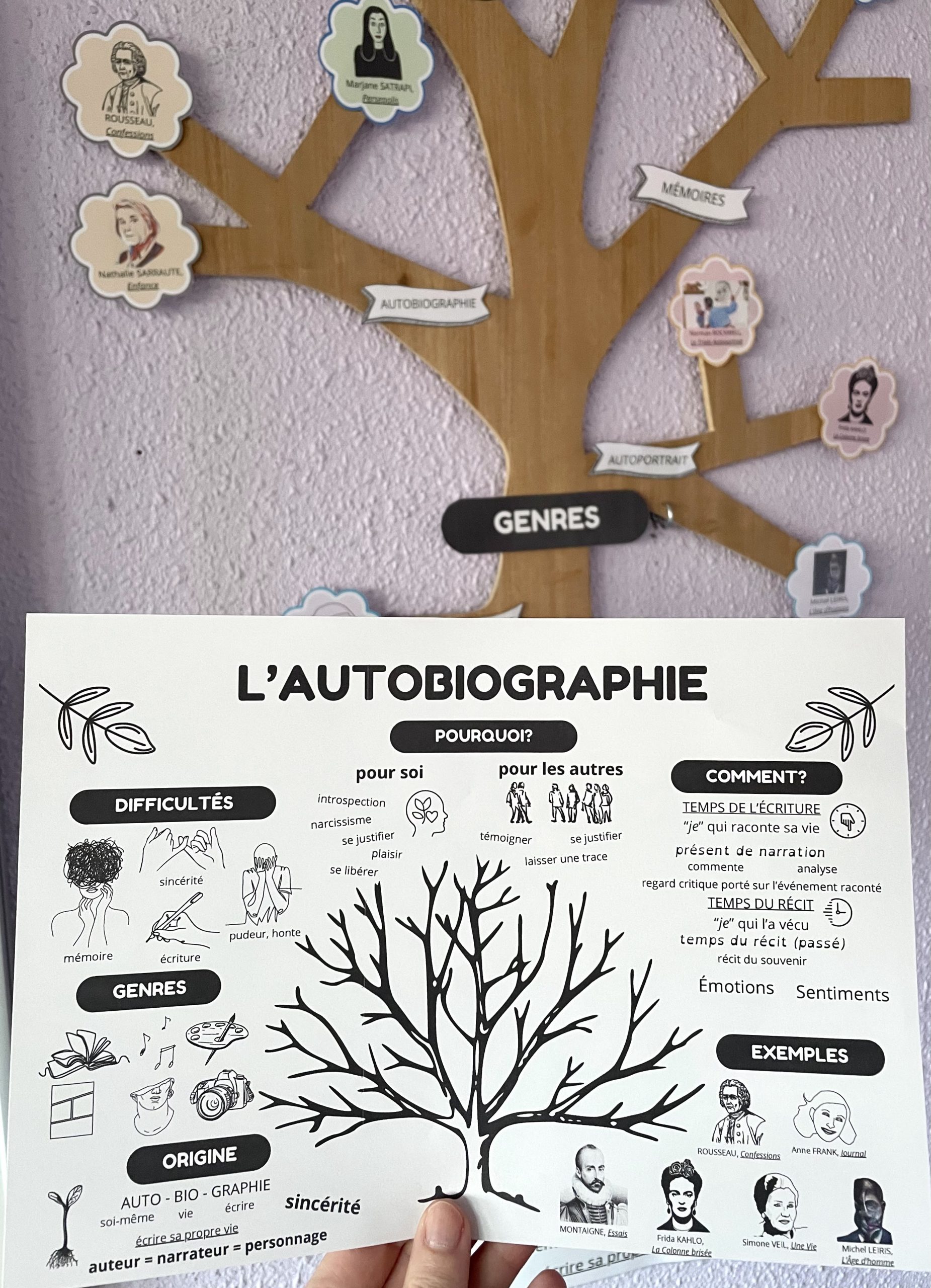 l'arbre autobiographique