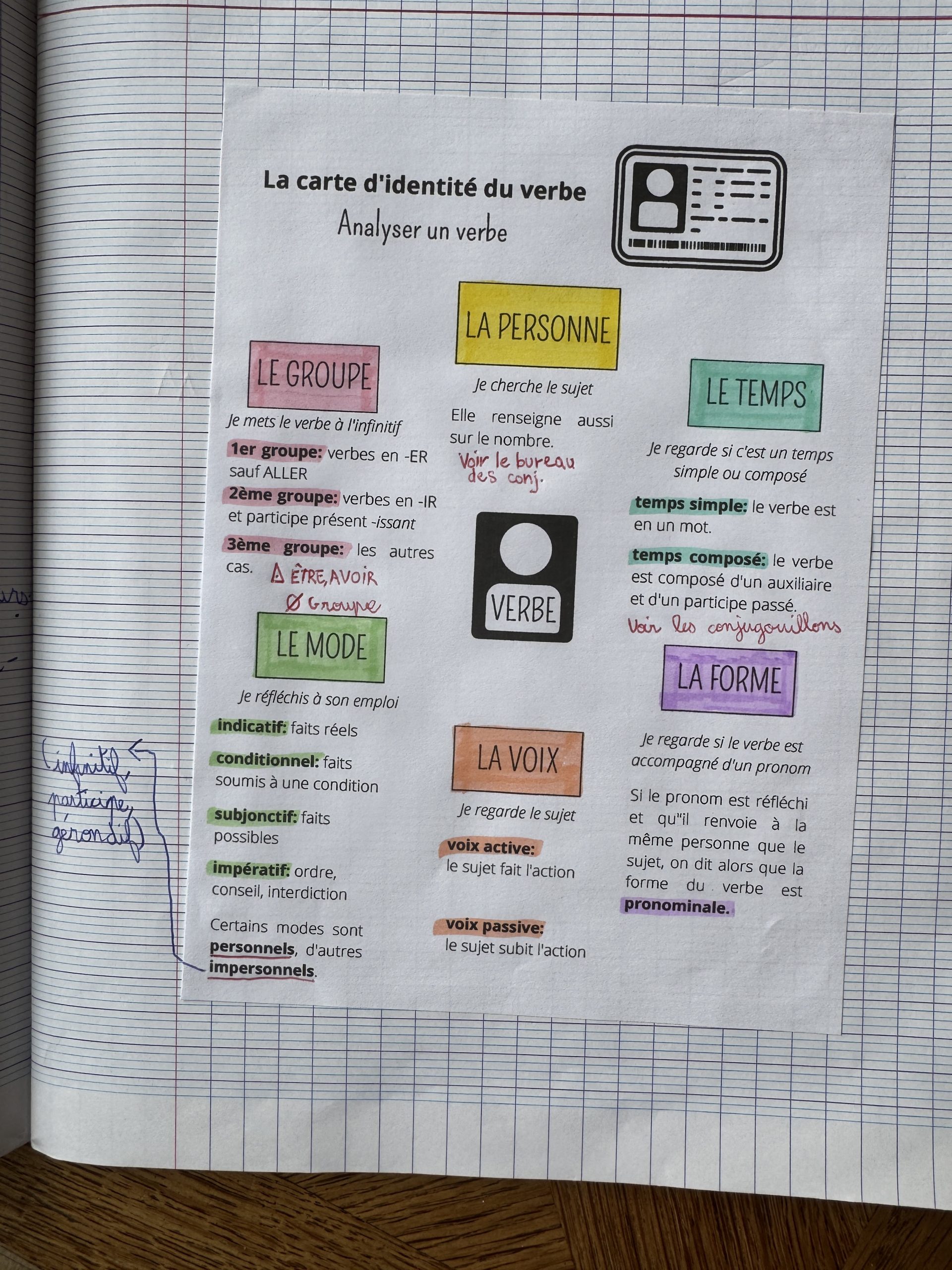 le verbe les fondamentaux