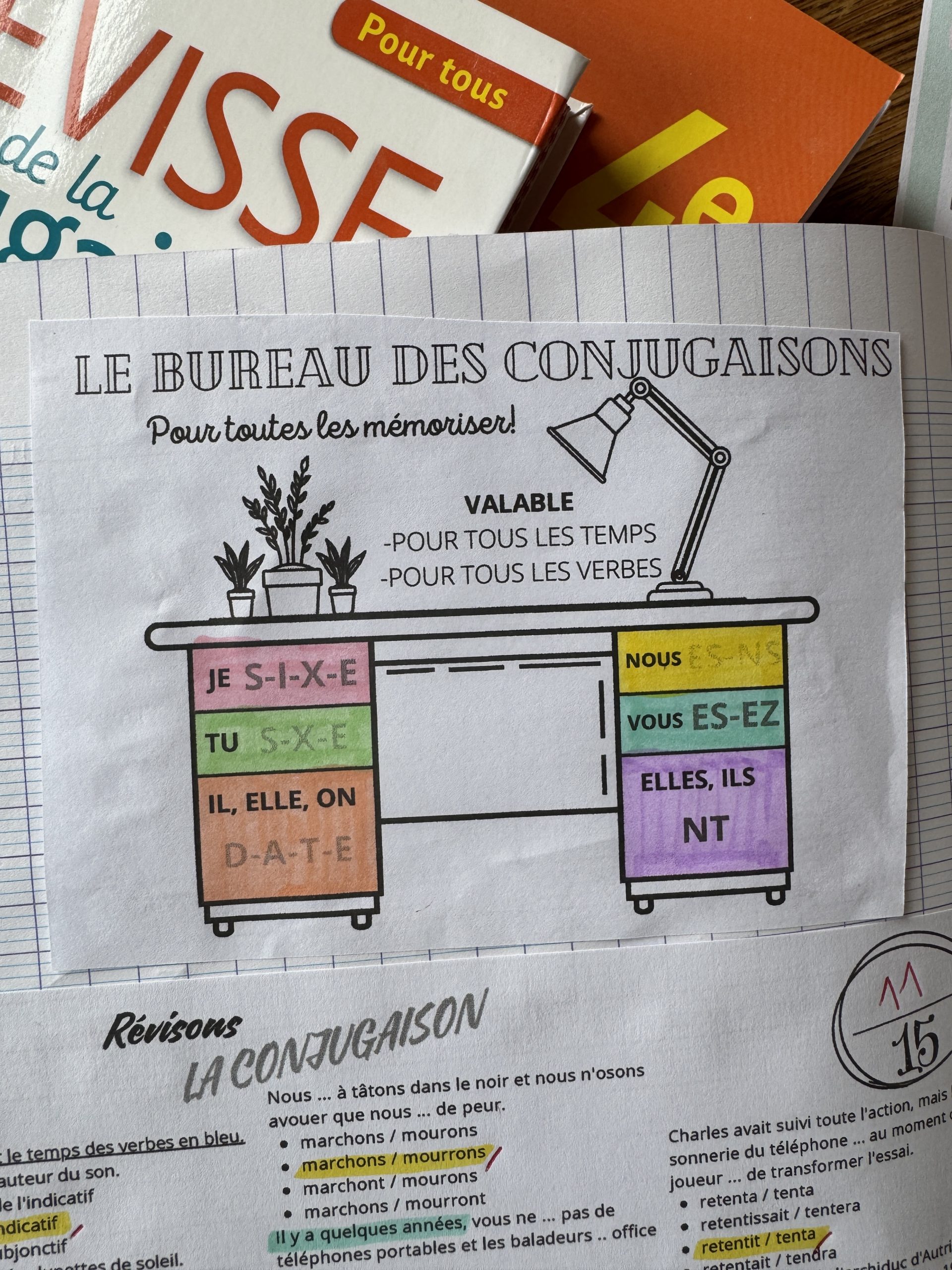 le verbe les fondamentaux