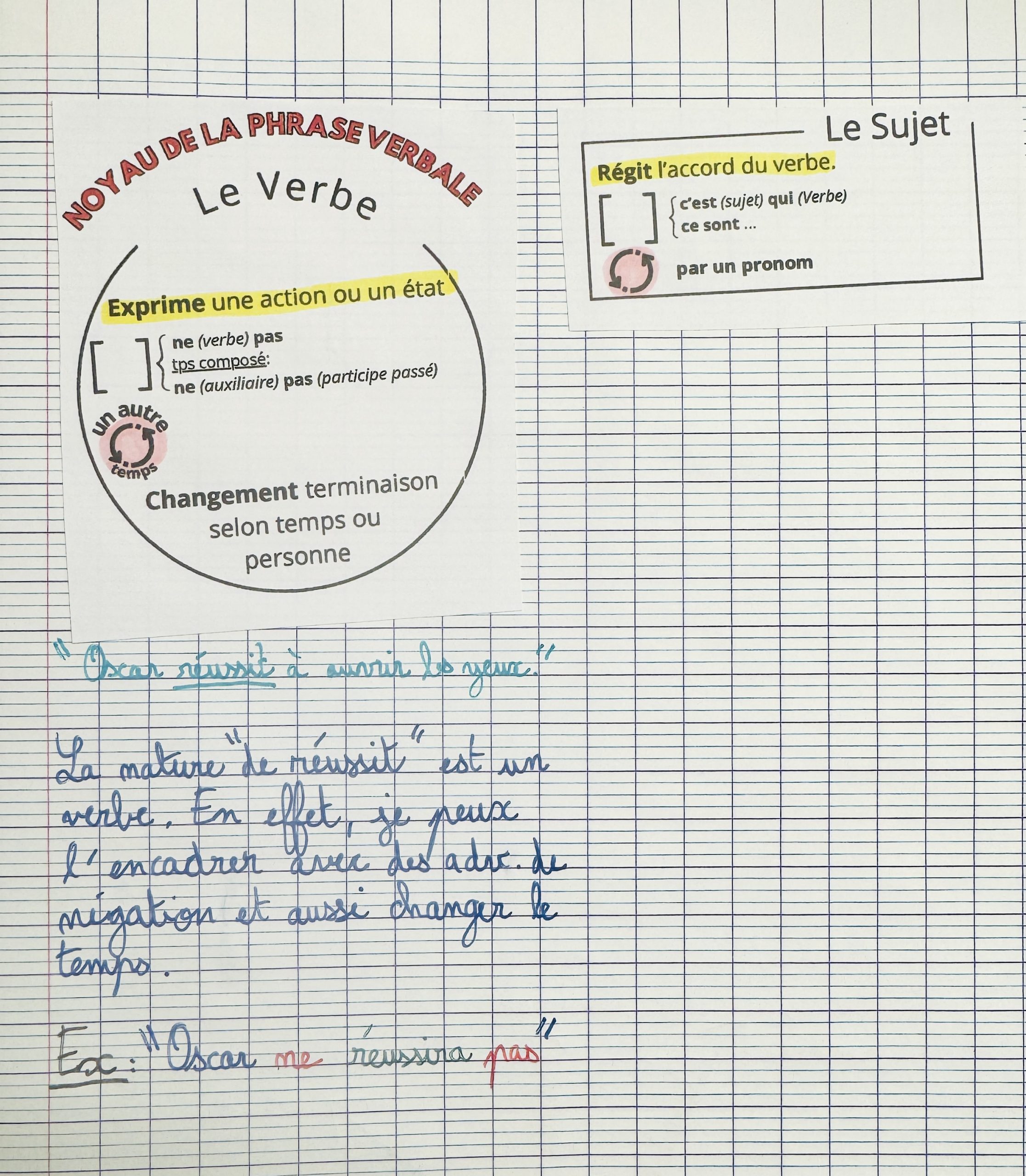 le verbe leçon