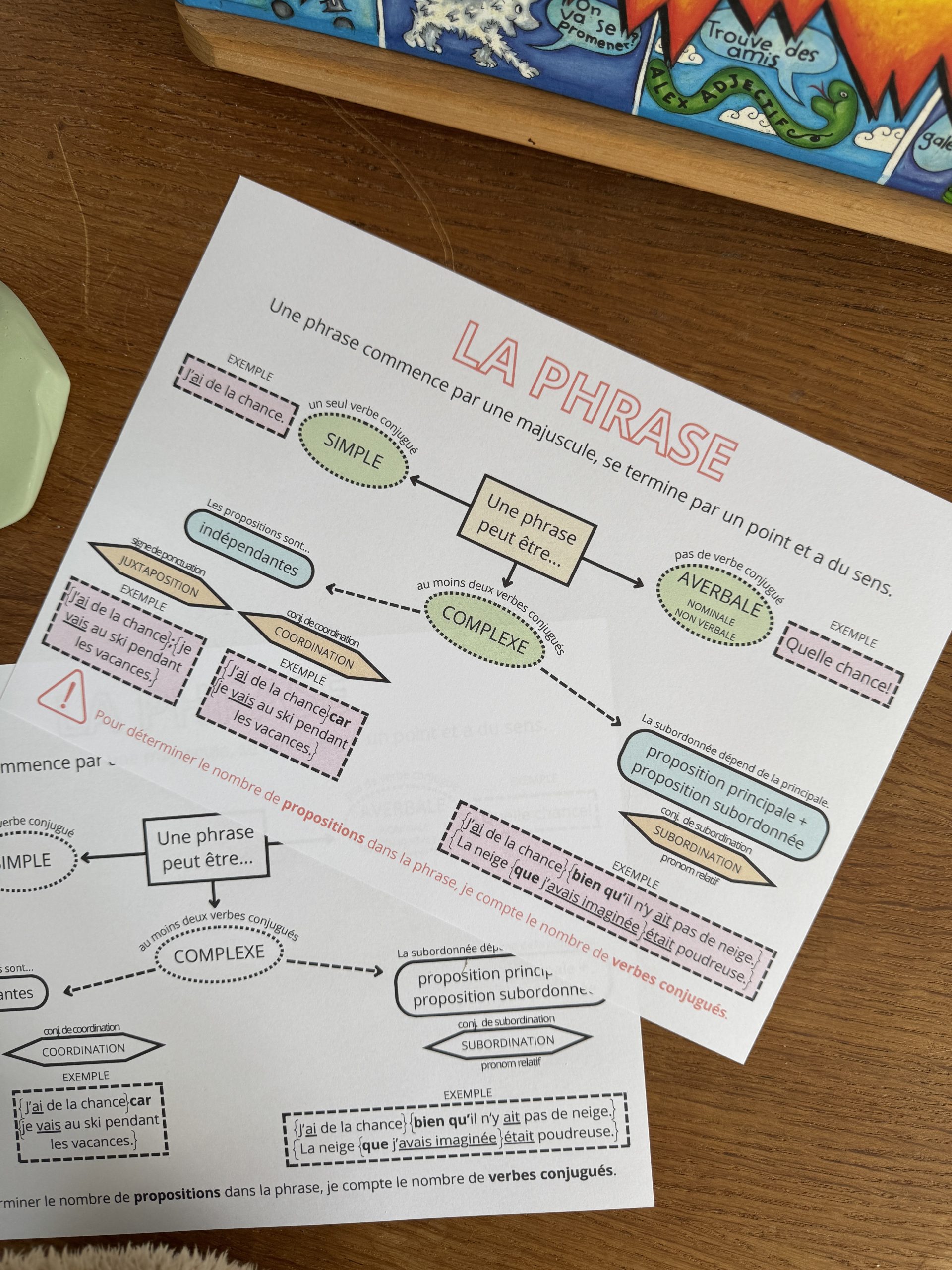 la phrase leçon