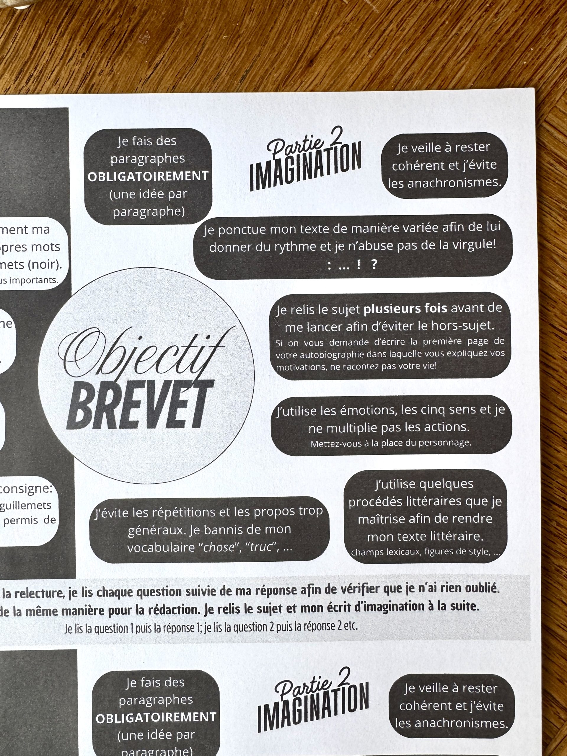 objectif brevet objectif brevet