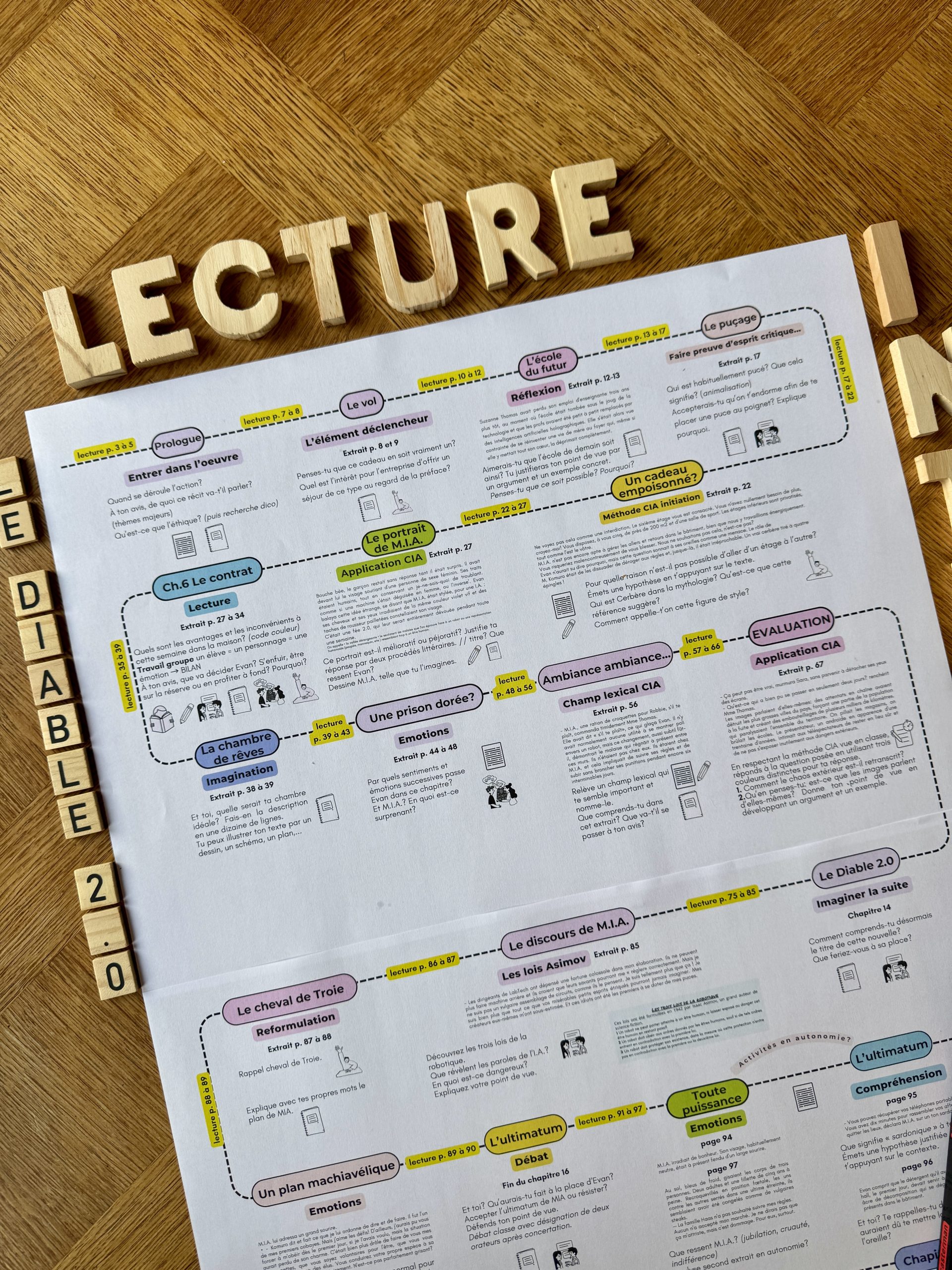 un parcours de lecture