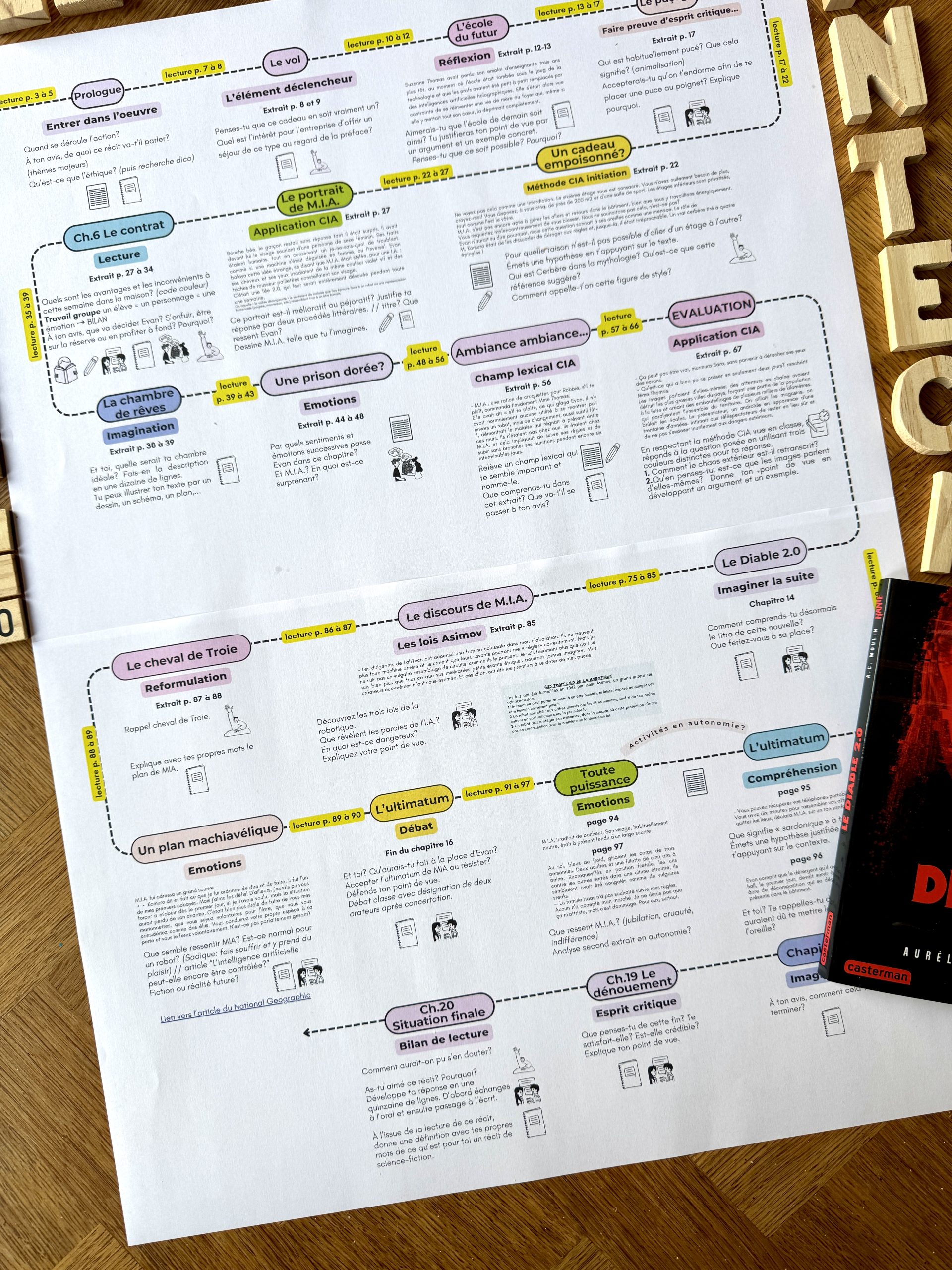 un parcours de lecture