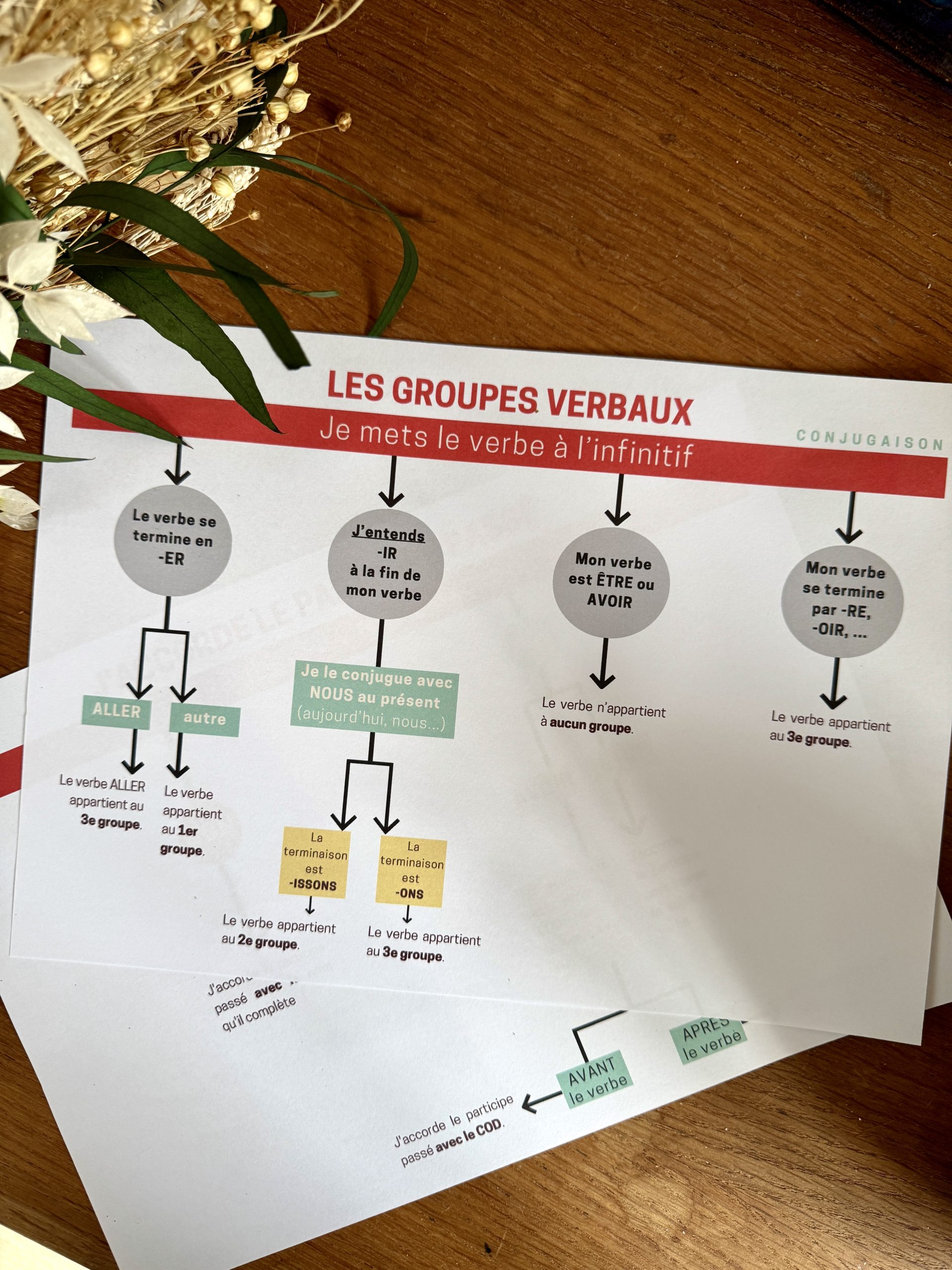 fiches outils français