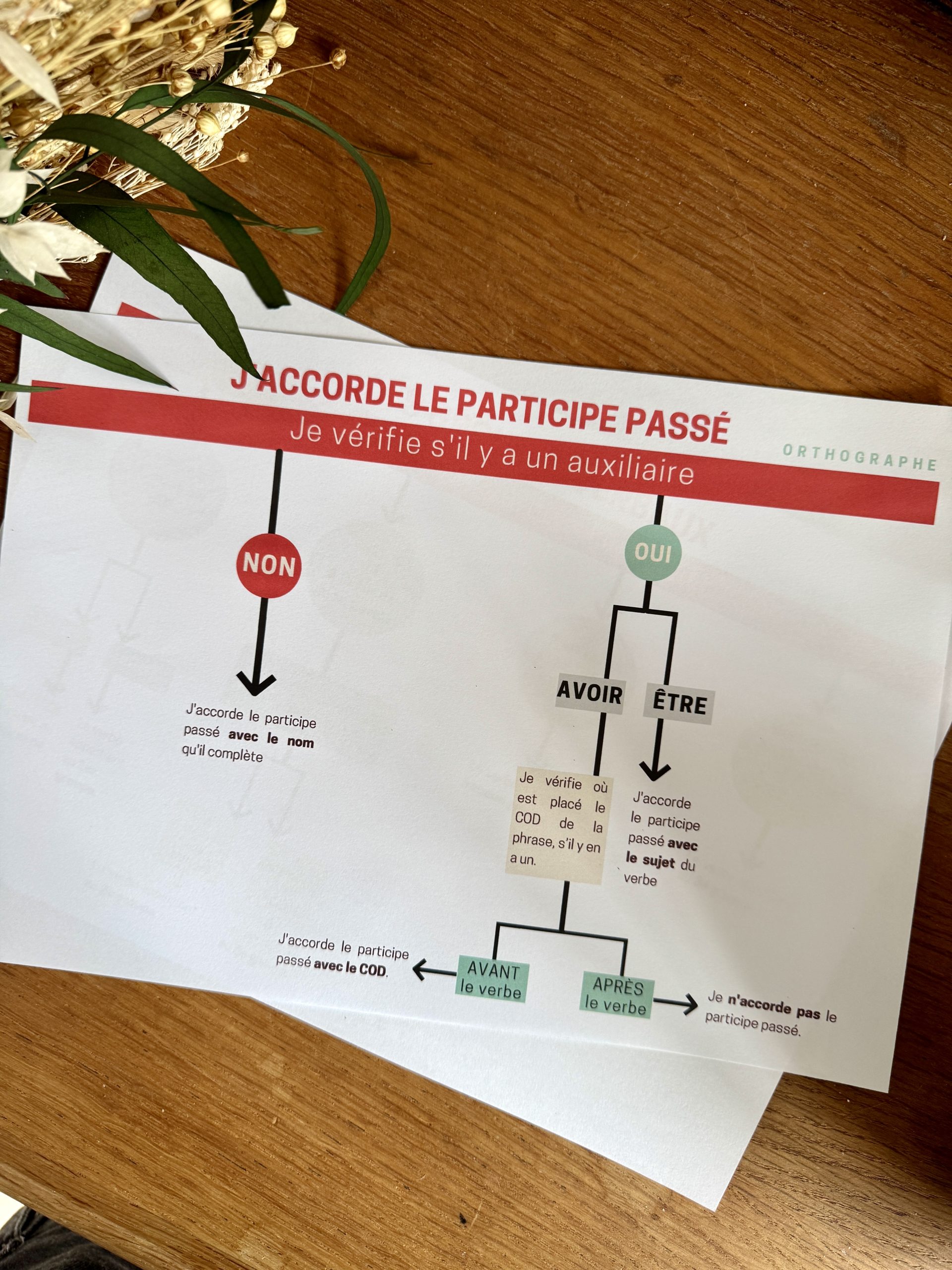 fiches outils français
